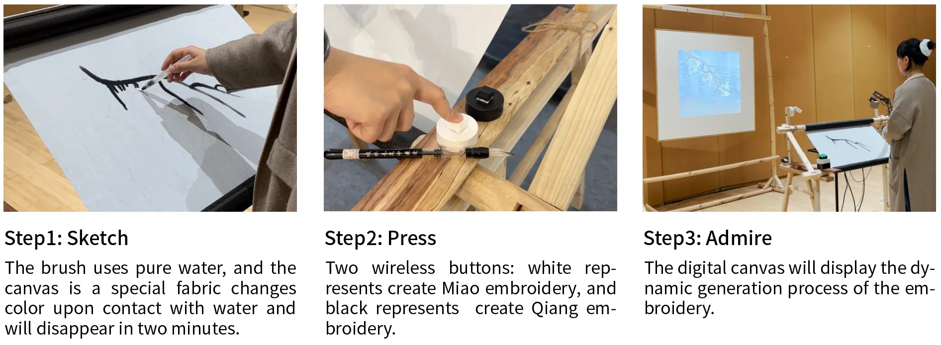 The interaction process